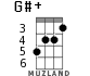 G#+ for ukulele - option 4
