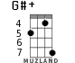 G#+ for ukulele - option 5