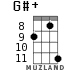 G#+ for ukulele - option 10