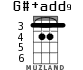 G#+add9 for ukulele - option 2