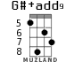 G#+add9 for ukulele - option 3