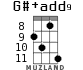 G#+add9 for ukulele - option 4