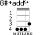 G#+add9+ for ukulele - option 2