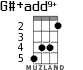 G#+add9+ for ukulele - option 3