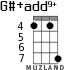 G#+add9+ for ukulele - option 4
