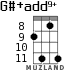 G#+add9+ for ukulele - option 6
