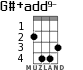 G#+add9- for ukulele - option 2