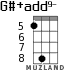 G#+add9- for ukulele - option 3