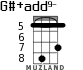 G#+add9- for ukulele - option 4
