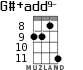 G#+add9- for ukulele - option 5
