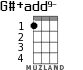 G#+add9- for ukulele - option 1