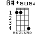 G#+sus4 for ukulele - option 2