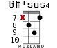 G#+sus4 for ukulele - option 11