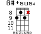 G#+sus4 for ukulele - option 12