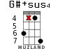 G#+sus4 for ukulele - option 13