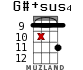 G#+sus4 for ukulele - option 14