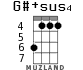 G#+sus4 for ukulele - option 3