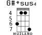 G#+sus4 for ukulele - option 4