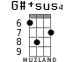 G#+sus4 for ukulele - option 5