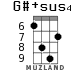 G#+sus4 for ukulele - option 6