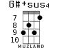 G#+sus4 for ukulele - option 7