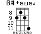 G#+sus4 for ukulele - option 8