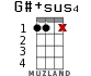 G#+sus4 for ukulele - option 9