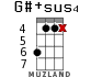 G#+sus4 for ukulele - option 10