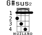 G#sus2 for ukulele - option 2
