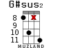 G#sus2 for ukulele - option 13