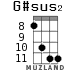 G#sus2 for ukulele - option 6