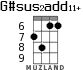 G#sus2add11+ for ukulele - option 3