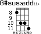 G#sus2add11+ for ukulele - option 4