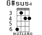 G#sus4 for ukulele - option 2