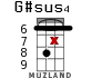 G#sus4 for ukulele - option 12