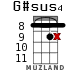 G#sus4 for ukulele - option 13