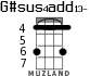G#sus4add13- for ukulele - option 2