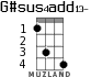 G#sus4add13- for ukulele - option 1