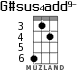 G#sus4add9- for ukulele - option 2