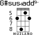G#sus4add9- for ukulele - option 3