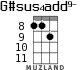 G#sus4add9- for ukulele - option 4