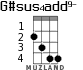 G#sus4add9- for ukulele - option 1