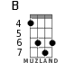B for ukulele - option 2