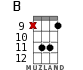 B for ukulele - option 11
