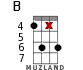 B for ukulele - option 12