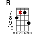 B for ukulele - option 13