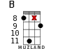 B for ukulele - option 14