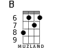 B for ukulele - option 3