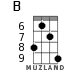 B for ukulele - option 4