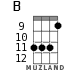 B for ukulele - option 6
